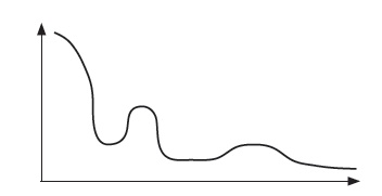 Иллюстрация к книге — Управление персоналом: учебное пособие [i_039.jpg]
