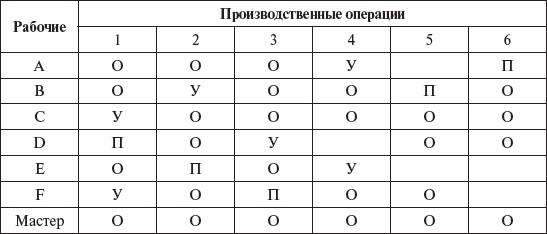 Иллюстрация к книге — Управление персоналом: учебное пособие [i_048.jpg]