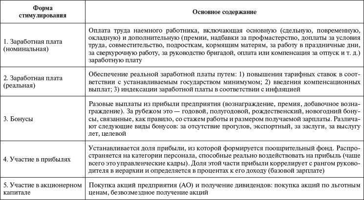 Иллюстрация к книге — Управление персоналом: учебное пособие [i_067.jpg]