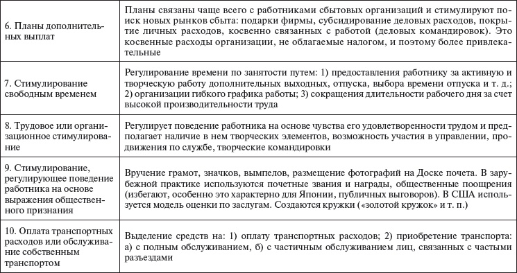 Иллюстрация к книге — Управление персоналом: учебное пособие [i_068.jpg]