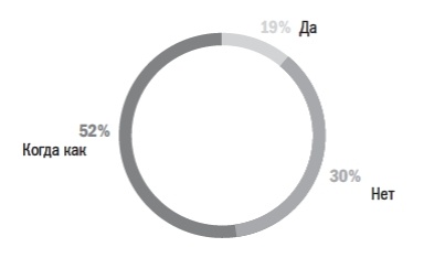 Иллюстрация к книге — Как найти хорошую работу, чтобы жить долго и счастливо [i_032.jpg]