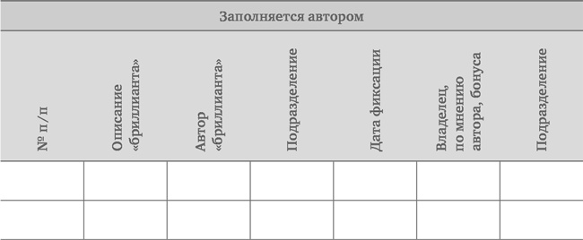 Иллюстрация к книге — Менеджмент систем. Как начать путь Toyota [i_001.jpg]