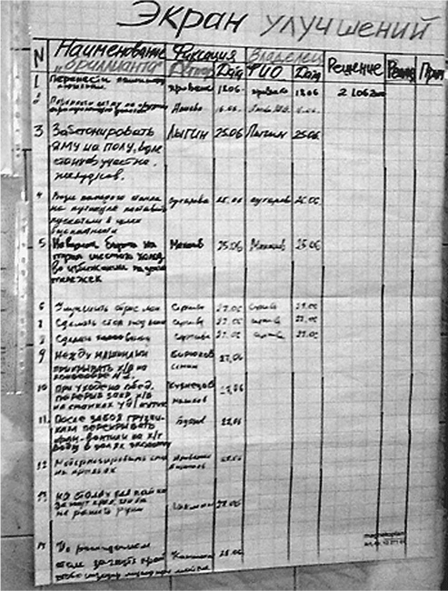 Иллюстрация к книге — Менеджмент систем. Как начать путь Toyota [i_003.jpg]