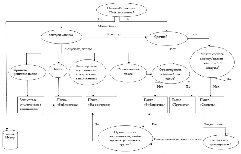 Иллюстрация к книге — Как стать корпоративным атлетом. Система управления работоспособностью и качеством жизни [i_013.jpg]