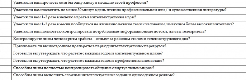 Иллюстрация к книге — Как стать корпоративным атлетом. Система управления работоспособностью и качеством жизни [i_015.jpg]