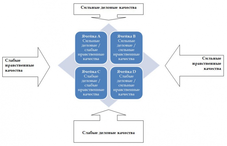 Иллюстрация к книге — Как стать корпоративным атлетом. Система управления работоспособностью и качеством жизни [i_023.jpg]