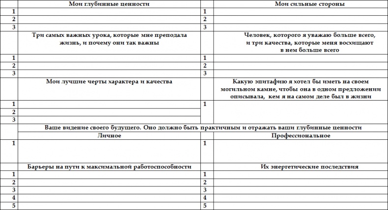 Иллюстрация к книге — Как стать корпоративным атлетом. Система управления работоспособностью и качеством жизни [i_036.jpg]