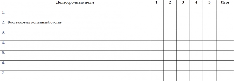 Иллюстрация к книге — Как стать корпоративным атлетом. Система управления работоспособностью и качеством жизни [i_041.jpg]