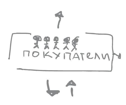 Иллюстрация к книге — 100 бизнес-технологий. Как поднять компанию на новый уровень [i_011.jpg]