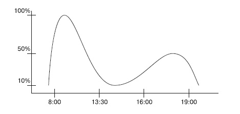 Иллюстрация к книге — 100 бизнес-технологий. Как поднять компанию на новый уровень [i_015.jpg]
