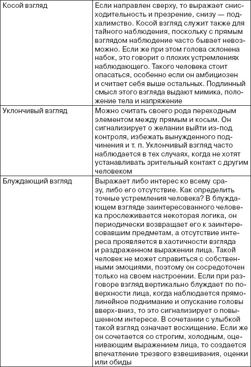 Иллюстрация к книге — Читаем лица. Физиогномика [i_168.jpg]