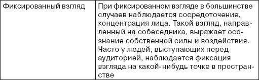 Иллюстрация к книге — Читаем лица. Физиогномика [i_169.jpg]