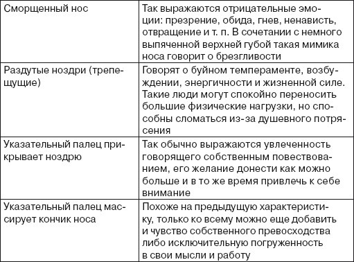 Иллюстрация к книге — Читаем лица. Физиогномика [i_171.jpg]