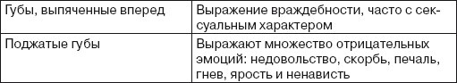 Иллюстрация к книге — Читаем лица. Физиогномика [i_172.jpg]
