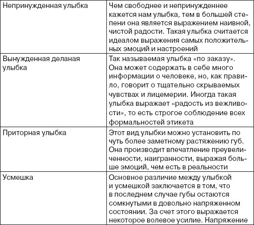 Иллюстрация к книге — Читаем лица. Физиогномика [i_175.jpg]