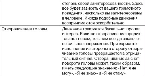 Иллюстрация к книге — Читаем лица. Физиогномика [i_180.jpg]