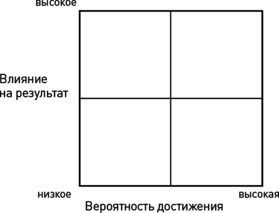 Иллюстрация к книге — Как эффективно управлять свободными людьми. Коучинг [i_011.jpg]