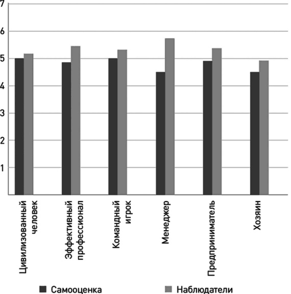 Иллюстрация к книге — Как эффективно управлять свободными людьми. Коучинг [i_021.jpg]