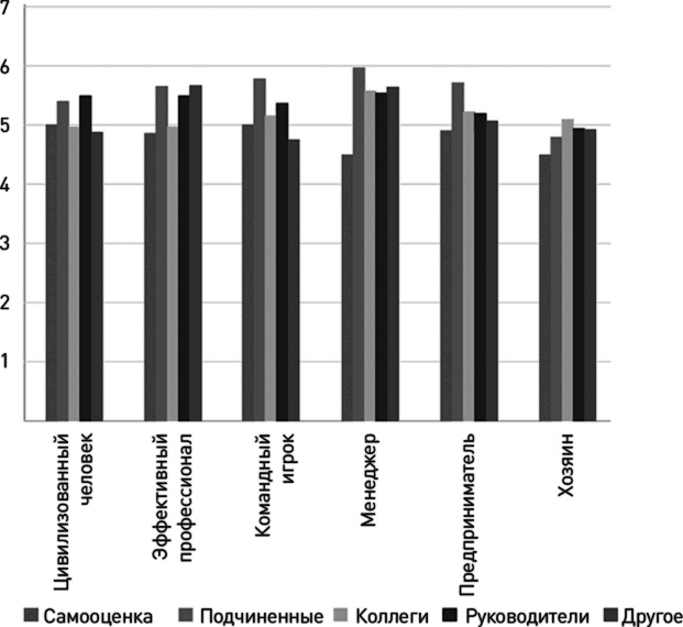 Иллюстрация к книге — Как эффективно управлять свободными людьми. Коучинг [i_022.jpg]
