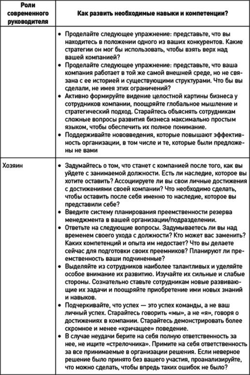 Иллюстрация к книге — Как эффективно управлять свободными людьми. Коучинг [i_033.jpg]