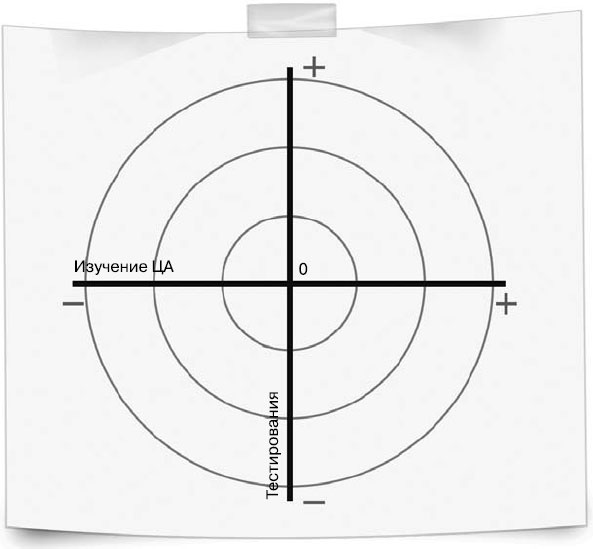 Иллюстрация к книге — Бизнес, попавший в шторм. Как победить кризис [_5.jpg]