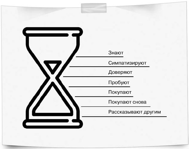 Иллюстрация к книге — Бизнес, попавший в шторм. Как победить кризис [_9.jpg]