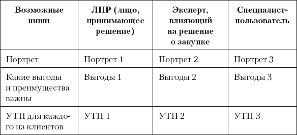Иллюстрация к книге — Разумный маркетинг. Как продавать больше при меньших затратах [i_015.jpg]