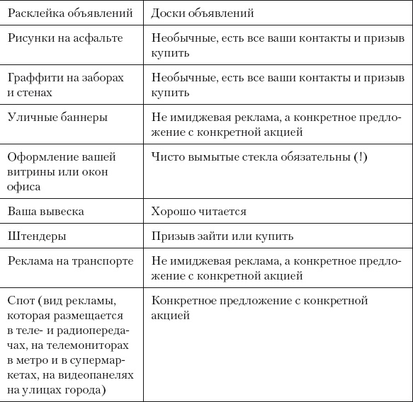 Иллюстрация к книге — Разумный маркетинг. Как продавать больше при меньших затратах [i_056.jpg]