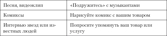 Иллюстрация к книге — Разумный маркетинг. Как продавать больше при меньших затратах [i_068.jpg]