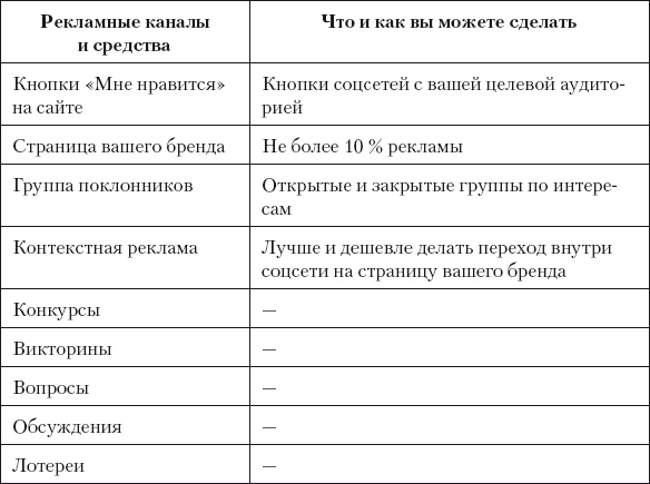 Иллюстрация к книге — Разумный маркетинг. Как продавать больше при меньших затратах [i_072.jpg]