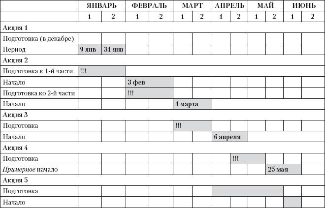 Иллюстрация к книге — Разумный маркетинг. Как продавать больше при меньших затратах [i_081.jpg]