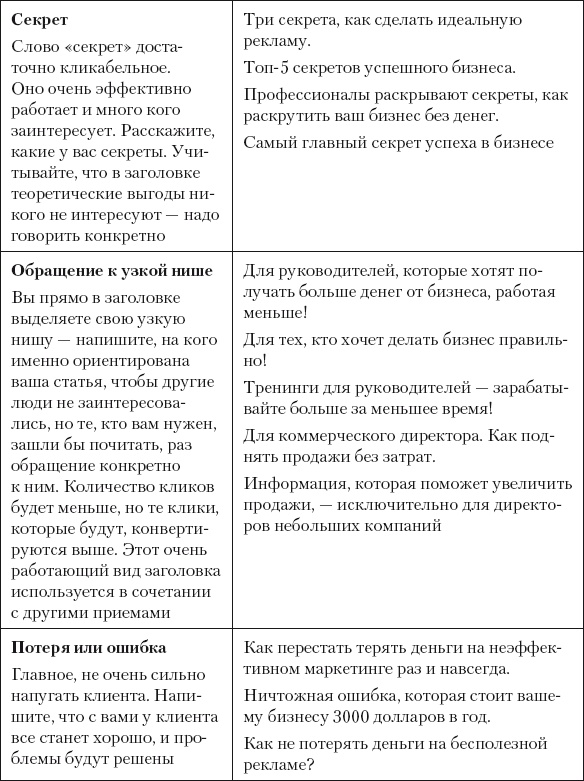 Иллюстрация к книге — Разумный маркетинг. Как продавать больше при меньших затратах [i_090.jpg]