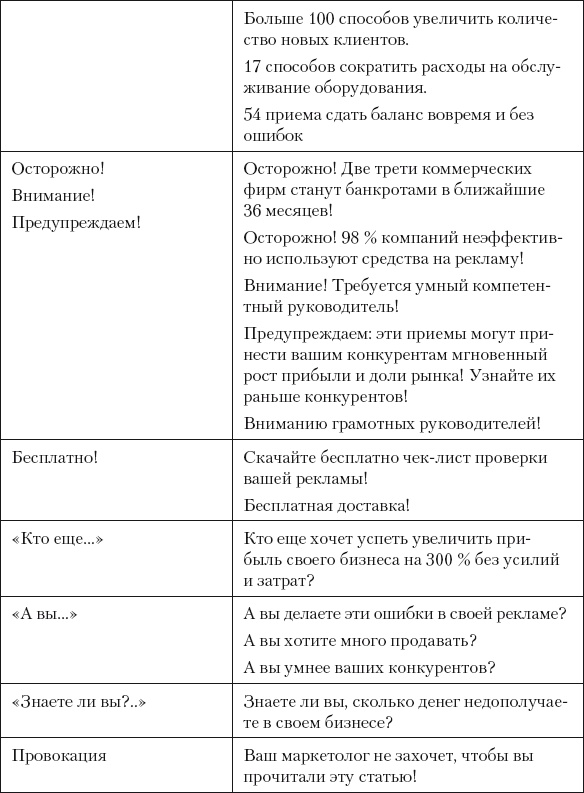 Иллюстрация к книге — Разумный маркетинг. Как продавать больше при меньших затратах [i_092.jpg]