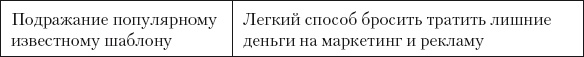 Иллюстрация к книге — Разумный маркетинг. Как продавать больше при меньших затратах [i_094.jpg]