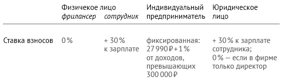 Иллюстрация к книге — Закон стартапа [i_008.jpg]
