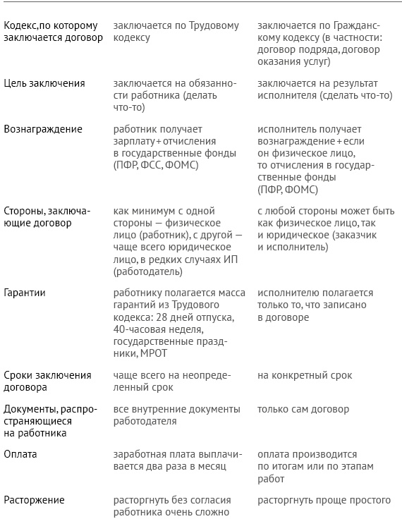 Иллюстрация к книге — Закон стартапа [i_013.jpg]