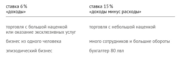 Иллюстрация к книге — Закон стартапа [i_016.jpg]
