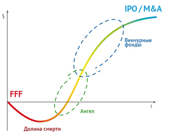 Иллюстрация к книге — Закон стартапа [i_019.jpg]