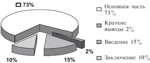 Иллюстрация к книге — Маленькие хитрости большого бизнеса [i_011.jpg]