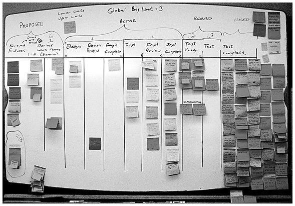 Иллюстрация к книге — Канбан. Альтернативный путь в Agile [i_004.jpg]