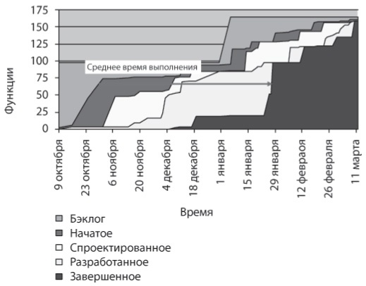 Иллюстрация к книге — Канбан. Альтернативный путь в Agile [i_006.jpg]