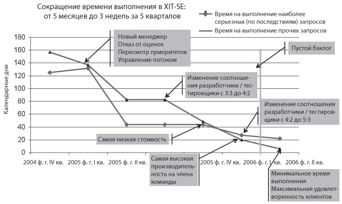 Иллюстрация к книге — Канбан. Альтернативный путь в Agile [i_016.jpg]
