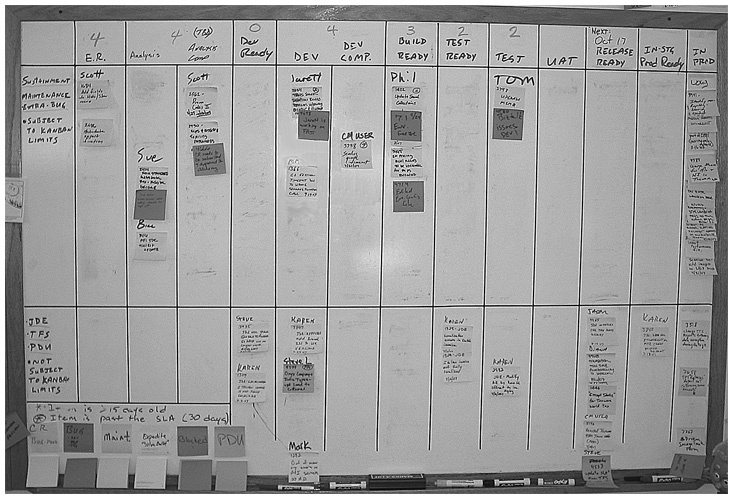 Иллюстрация к книге — Канбан. Альтернативный путь в Agile [i_029.jpg]