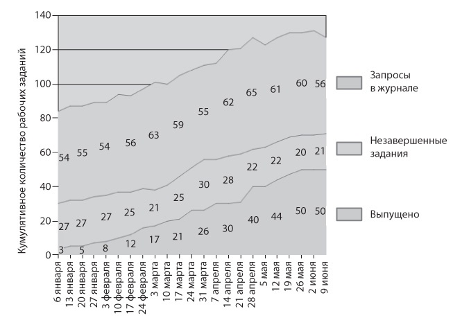 Иллюстрация к книге — Канбан. Альтернативный путь в Agile [i_042.jpg]