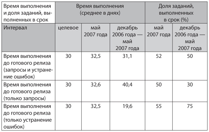 Иллюстрация к книге — Канбан. Альтернативный путь в Agile [i_045.jpg]