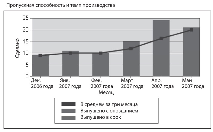 Иллюстрация к книге — Канбан. Альтернативный путь в Agile [i_046.jpg]