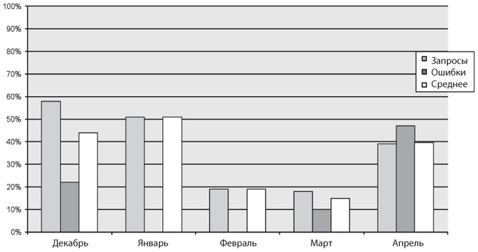 Иллюстрация к книге — Канбан. Альтернативный путь в Agile [i_048.jpg]