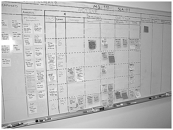 Иллюстрация к книге — Канбан. Альтернативный путь в Agile [i_051.jpg]