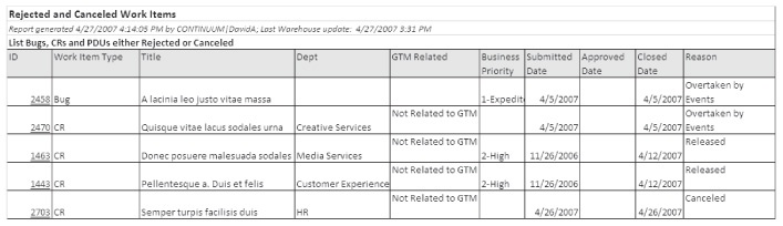 Иллюстрация к книге — Канбан. Альтернативный путь в Agile [i_055.jpg]