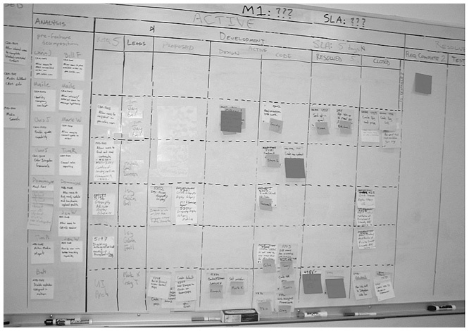 Иллюстрация к книге — Канбан. Альтернативный путь в Agile [i_057.jpg]